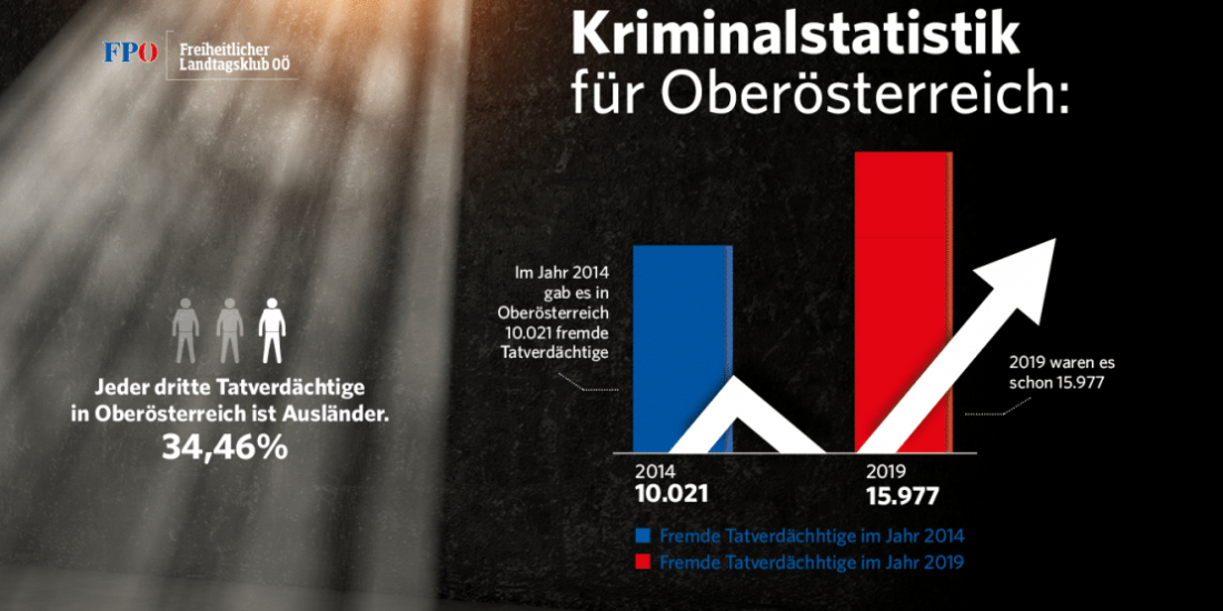 Kriminalstatistik: Keine guten Nachrichten