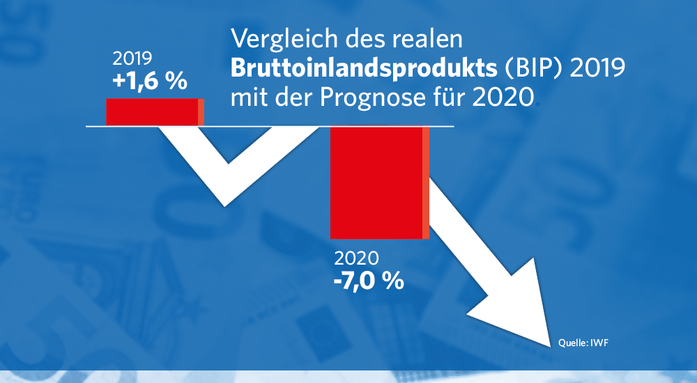 Besonders in schweren Zeiten: Heimische Wirtschaft zuerst!